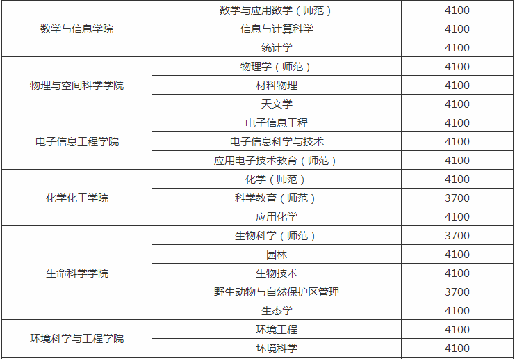 ����ʦ����ѧ�շѱ�׼����Ǽ����������ַ���������ڼ���