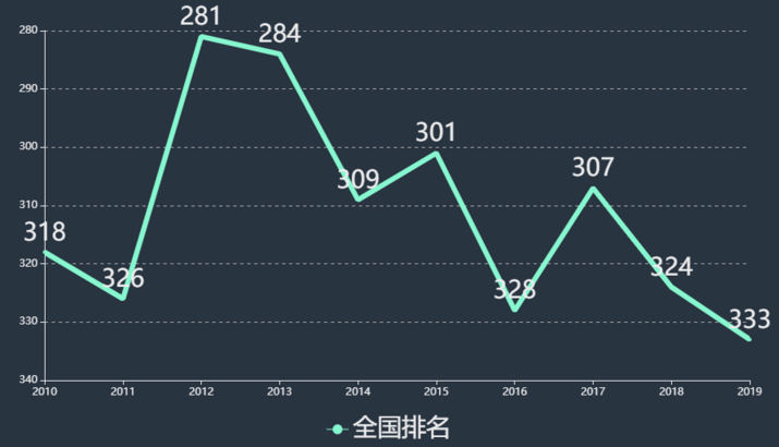 ����ʦ����ѧ�շѱ�׼����Ǽ����������ַ���������ڼ���