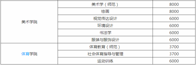 ����ʦ����ѧ�շѱ�׼����Ǽ����������ַ���������ڼ���