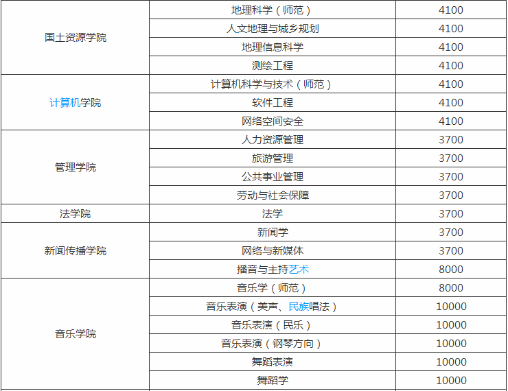 ����ʦ����ѧ�շѱ�׼����Ǽ����������ַ���������ڼ���