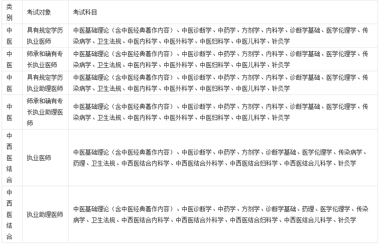 执业医师考试科目有哪些?执业医师证报考条件是什么?