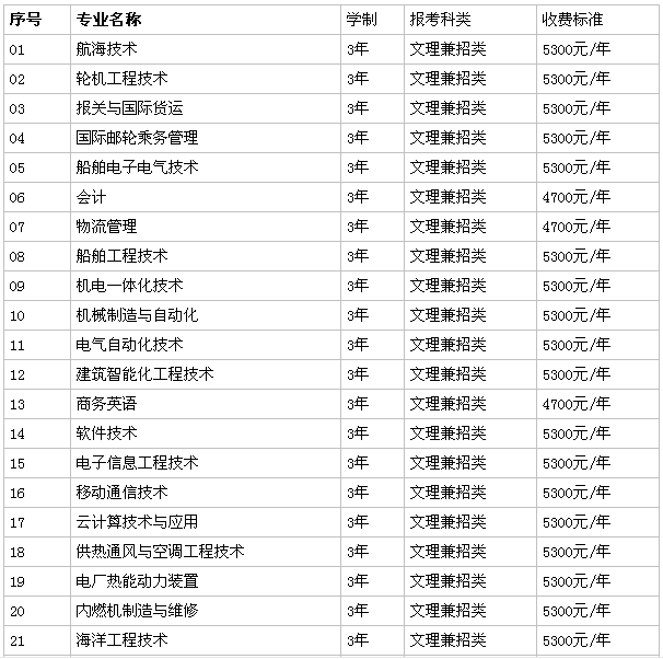 江苏海事职业技术学院是本科吗?排名第几?好就业吗?学费多少?