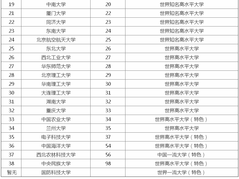 985大学211大学是什么意思?哪个好?最新