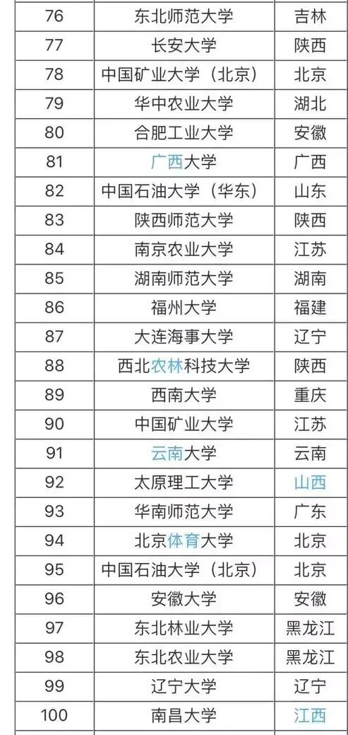 985大学211大学是什么意思哪个好最新985211大学