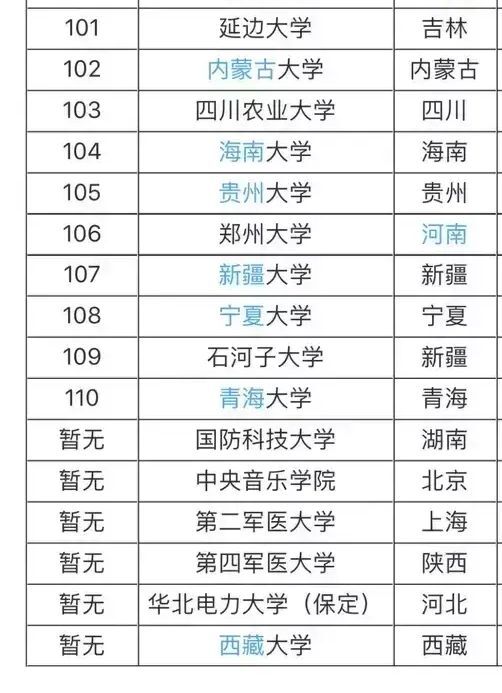 985大学211大学是什么意思?哪个好?最新