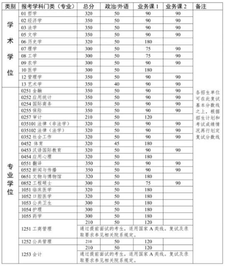 ɽѧ2019¼ȡǶ٣400ɽѧ