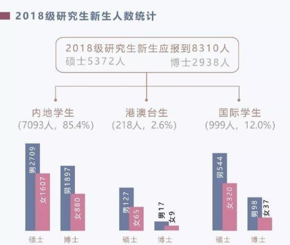 清华大学考研难度有多大?多少分能上?清华考研条件及专业介绍?