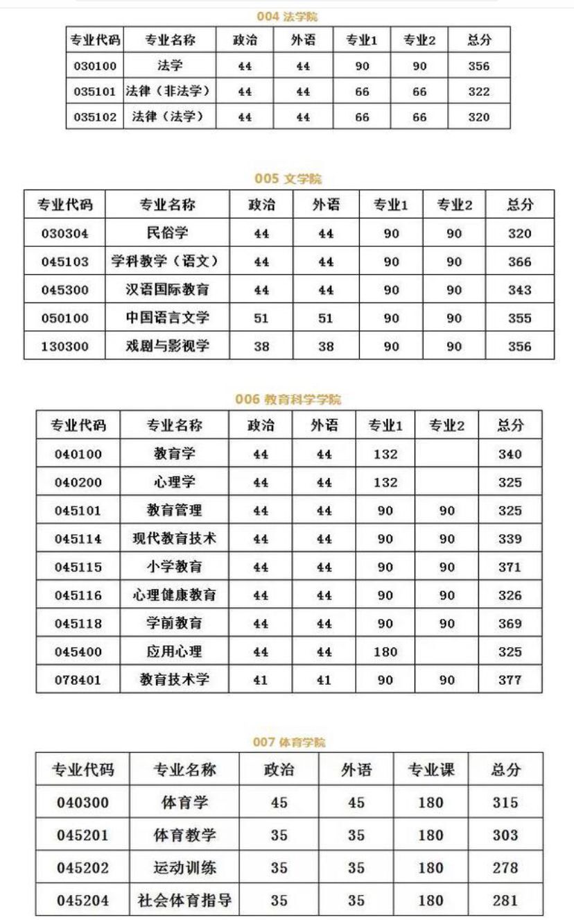 河南大学研究生怎么样?难不难?2019河南大学研究生分数线