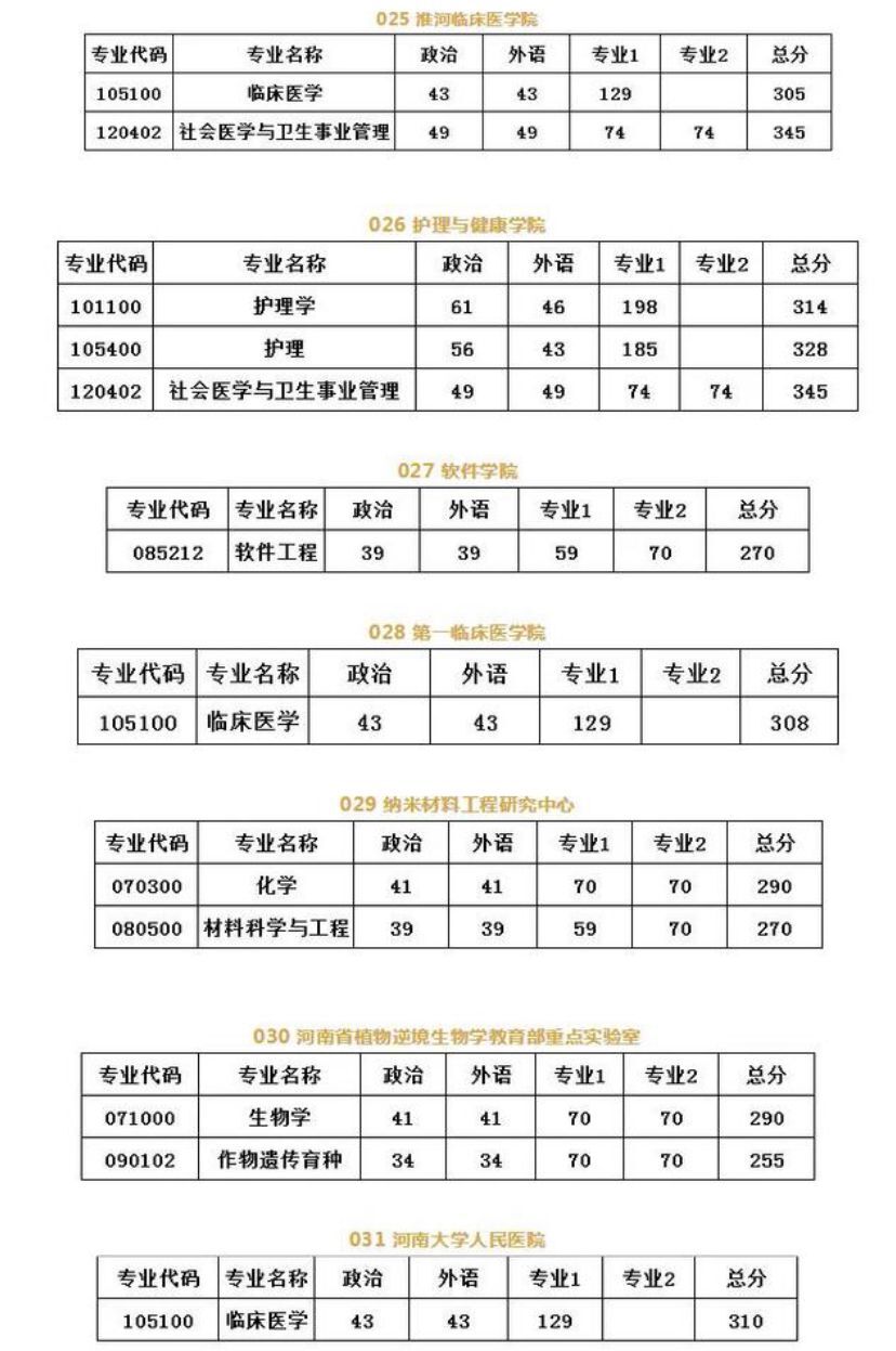 河南大学研究生怎么样?难不难?2019河南大学研究生分数线
