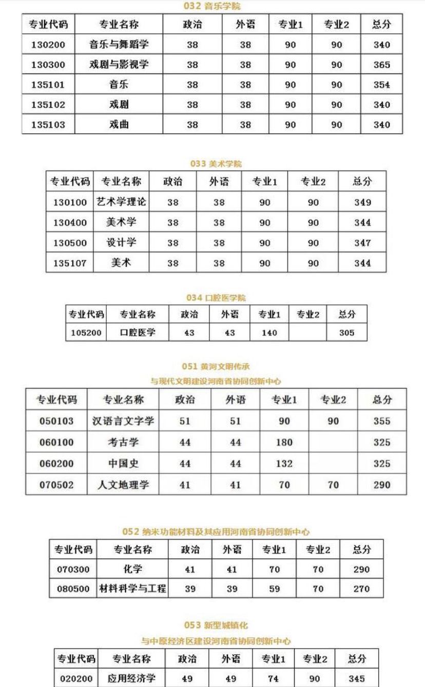 河南大学研究生怎么样?难不难?2019河南大学研究生分数线