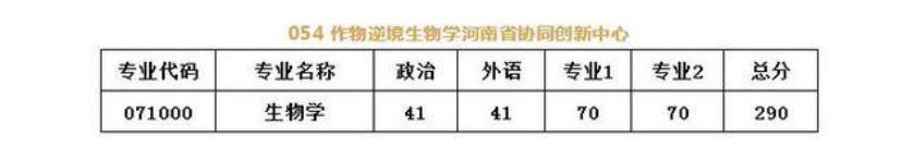 河南大学研究生怎么样?难不难?2019河南大学研究生分数线