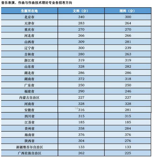 学音乐的女生的出路有哪些?学音乐可以考哪些大学录取分数线如何
