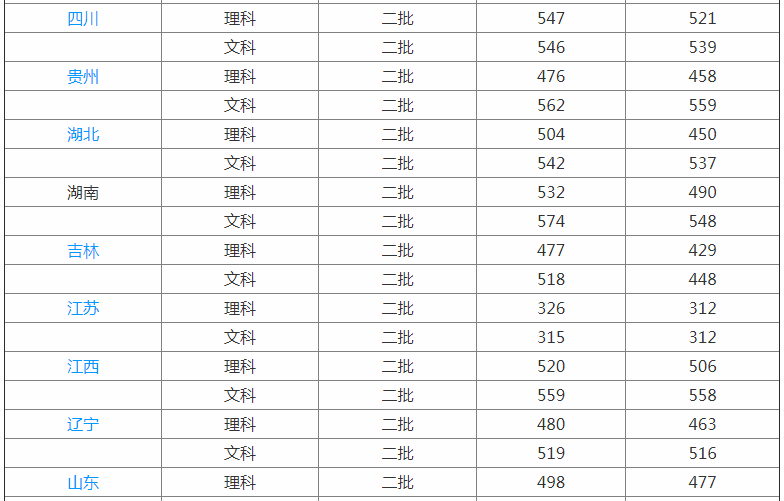 ���Ϲ���ѧԺ�ò����Ǽ���������Щ����רҵ��һ��ѧ�Ѷ���Ǯ��