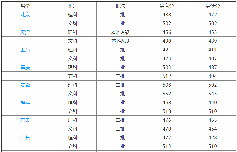 ���Ϲ���ѧԺ�ò����Ǽ���������Щ����רҵ��һ��ѧ�Ѷ���Ǯ��