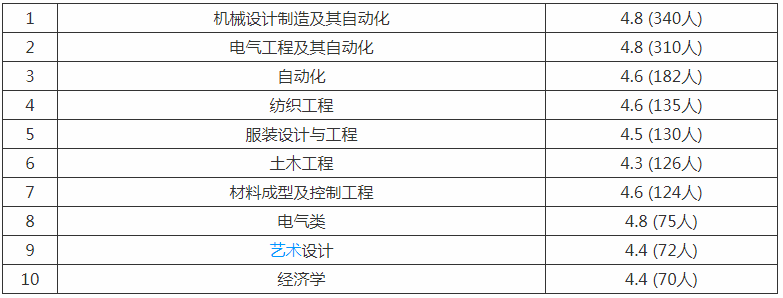 ���Ϲ���ѧԺ�ò����Ǽ���������Щ����רҵ��һ��ѧ�Ѷ���Ǯ��