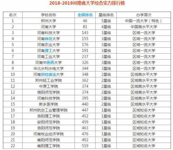 郑州大学算名校吗实力究竟如何?郑州大学在外省的认可度是怎样的
