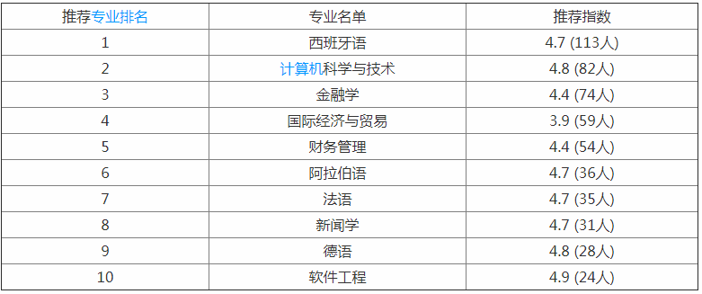 南京大学金陵学院是几本王牌专业是什么?学费贵不贵宿舍环境如何?