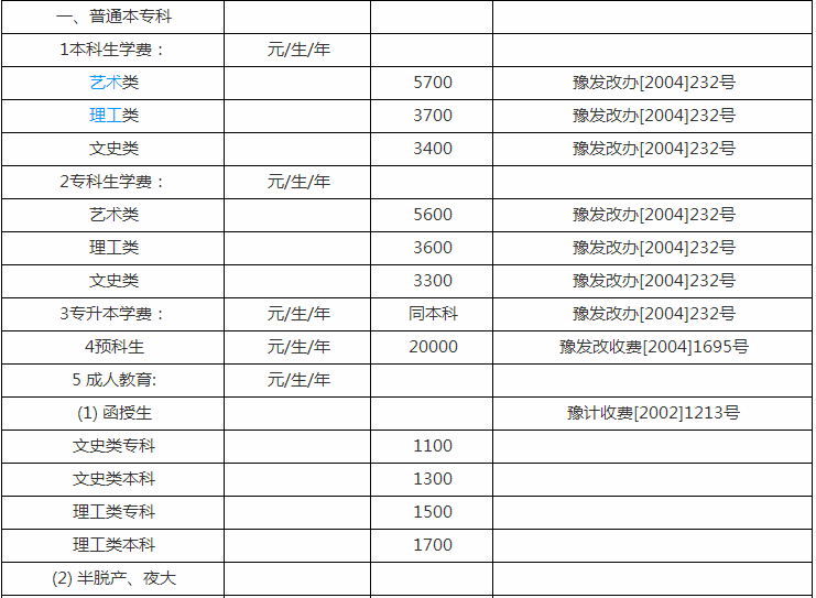 中原工学院是一本吗一年学费多少?排名第几有哪些王牌专业?