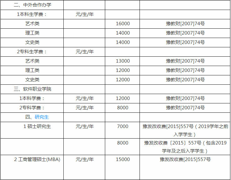 中原工学院是一本吗一年学费多少?排名第几有哪些王牌专业?