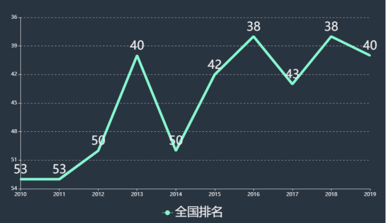 武汉理工大学考研难度大吗?武汉理工大学算不算顶级211?排名多少