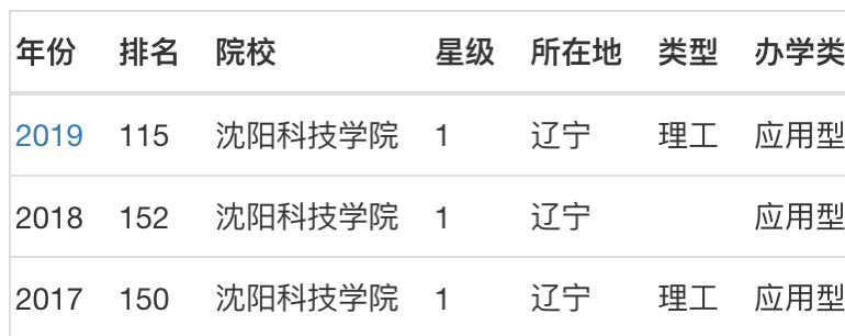 �����Ƽ�ѧԺ�Ƕ����𣿿ڱ������������ڼ���ѧ�Ѷ��٣�