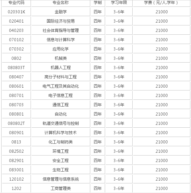 沈阳科技学院是二本吗?口碑怎样?排名第几?学费多少?