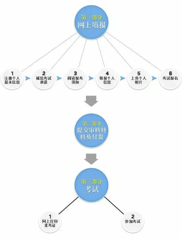幼教资格证难考吗?有哪些考试科目?通过率高吗?需要什么条件?