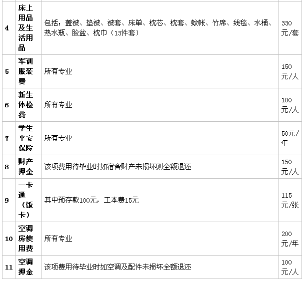 �ϲ���ѧԺ�ǹ������?ʵ����Σ�����רҵ����Щ��ѧ�Ѷ��٣�