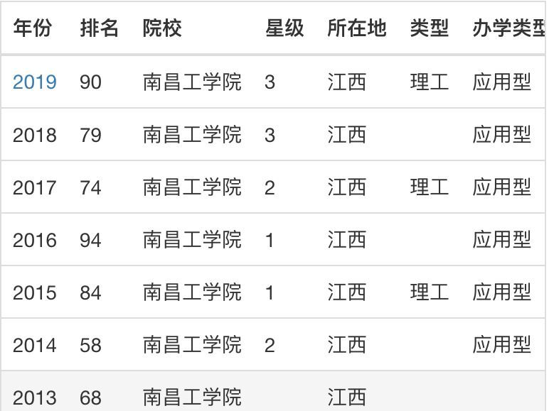 �ϲ���ѧԺ�ǹ������?ʵ����Σ�����רҵ����Щ��ѧ�Ѷ��٣�