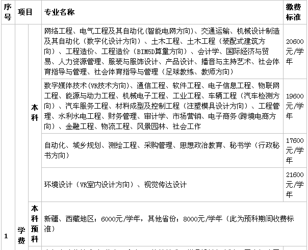 南昌工学院是公办的吗?实力如何?主打专业有哪些?学费多少?