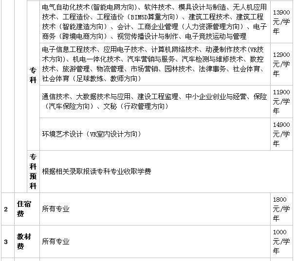 南昌工学院是公办的吗?实力如何?主打专业有哪些?学费多少?