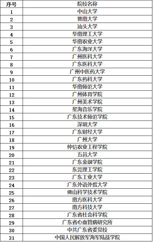广东外语外贸考研难吗?含金量如何?广东考研最容易学校是哪所?