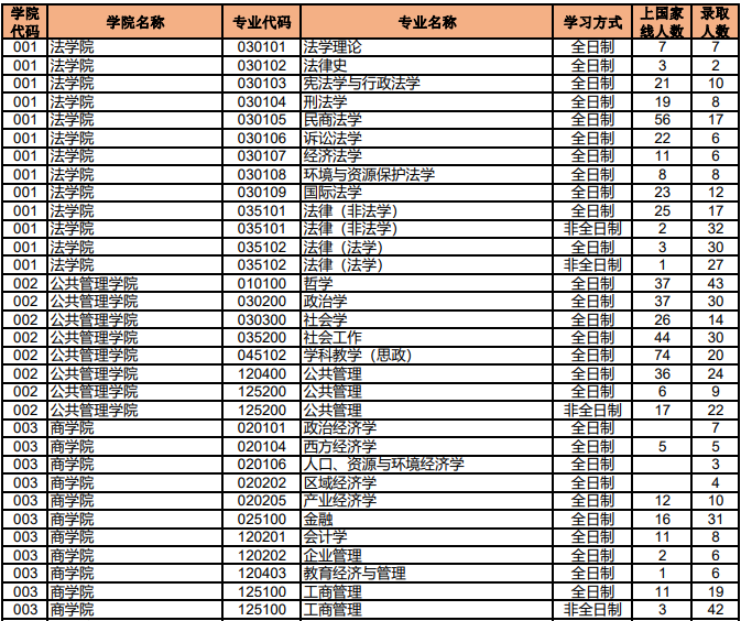 湖南师范大学考研难吗考研率高吗?2019湖南师大录取线是多少?