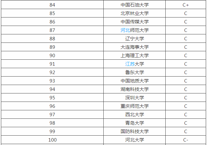 英语语言文学考研科目是什么难吗?英语语言文学考研院校排名