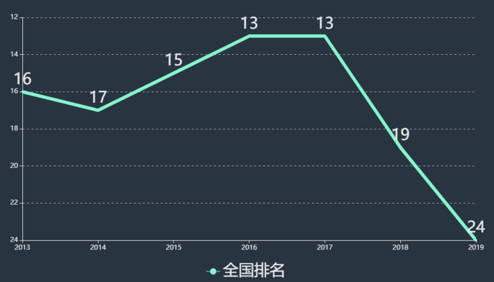 四川大学锦城学院学费一年多少?具体地址在哪排名全国第几?