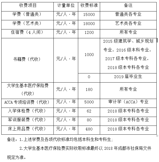 四川大学锦城学院学费一年多少?具体地址在哪排名全国第几?