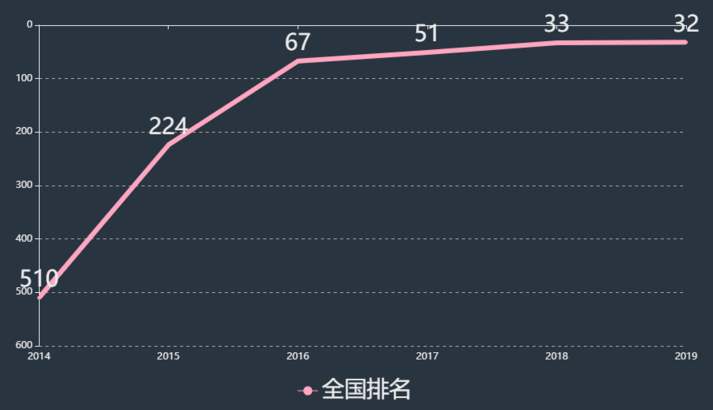 南宁职业技术学院学费一年大概多少钱?具体地址在哪排名第几?