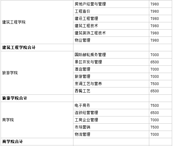 南宁职业技术学院学费一年大概多少钱?具体地址在哪排名第几?