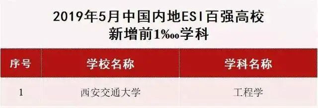 ������ͨ��ѧ���ѿ��𣿵����ж������������ڼ���ѧ�Ѷ��٣�