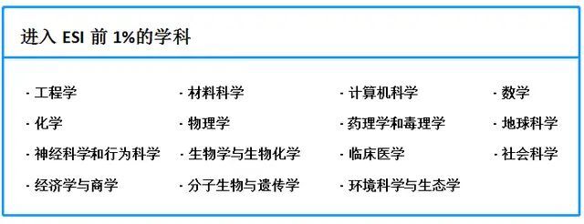 ������ͨ��ѧ���ѿ��𣿵����ж������������ڼ���ѧ�Ѷ��٣�