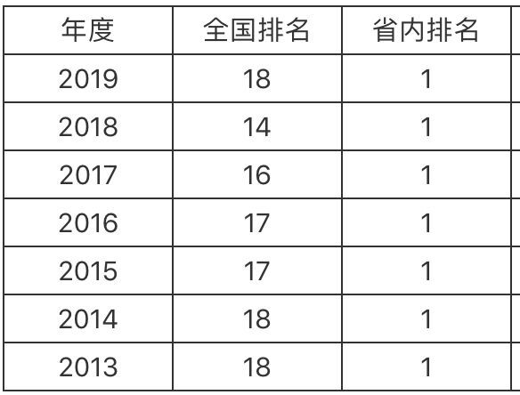 ������ͨ��ѧ���ѿ��𣿵����ж������������ڼ���ѧ�Ѷ��٣�