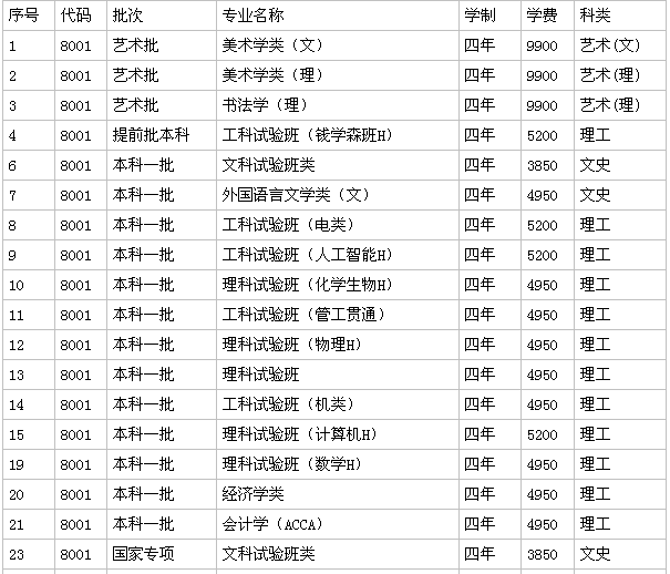 ������ͨ��ѧ���ѿ��𣿵����ж������������ڼ���ѧ�Ѷ��٣�