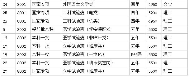 ������ͨ��ѧ���ѿ��𣿵����ж������������ڼ���ѧ�Ѷ��٣�