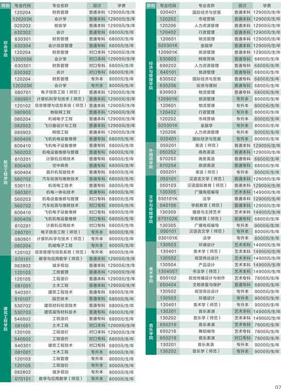 安阳学院是不是本科院校?实力如何?就业前景怎样?学费多少?