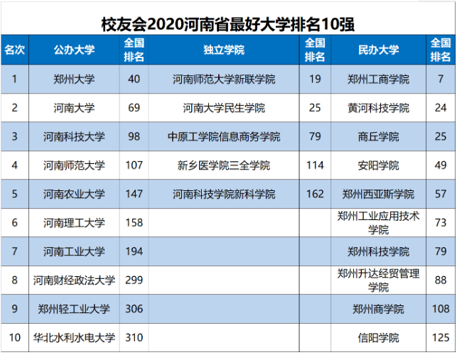 河科大研究生含金量怎么样值得考吗?考研好考吗2019录取线是多少?