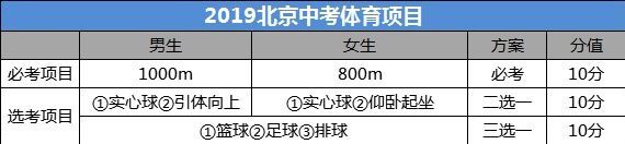中考跳绳标准个数是多少?有哪些要求?2019中考体育成绩对照表