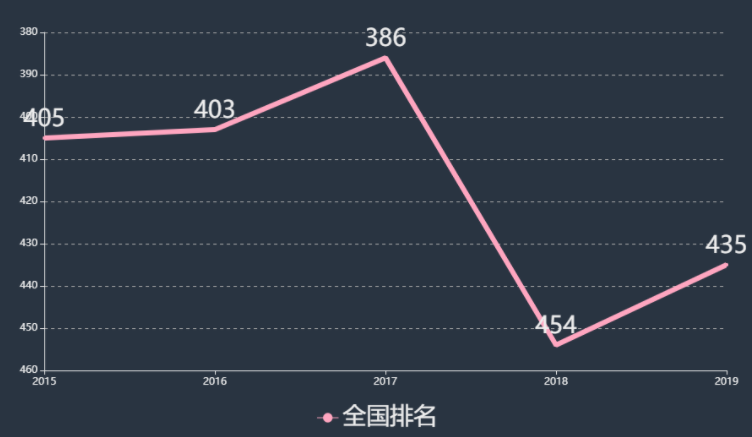 江西科技学院怎么样排名第几?特色专业以及学费多少