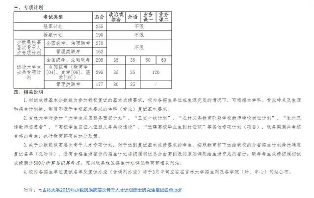 吉林大学是985还是211?研究生含金量及难度?2019吉大考研复试线