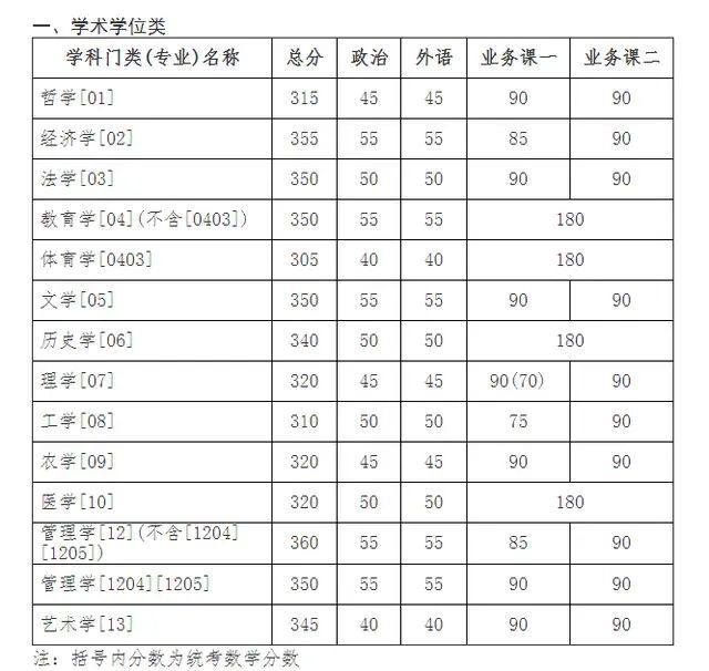 吉林大学是985还是211?研究生含金量及难度?2019吉大考研复试线