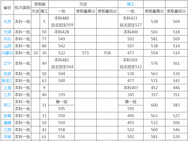 青岛科技大学是几本是211吗?世界排名多少?王牌专业是什么?